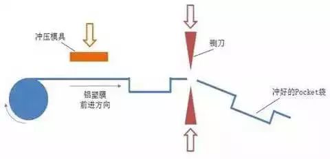 一文看懂软包电池和铝塑膜(图5)