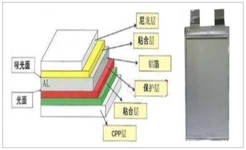 一文看懂软包电池和铝塑膜(图3)