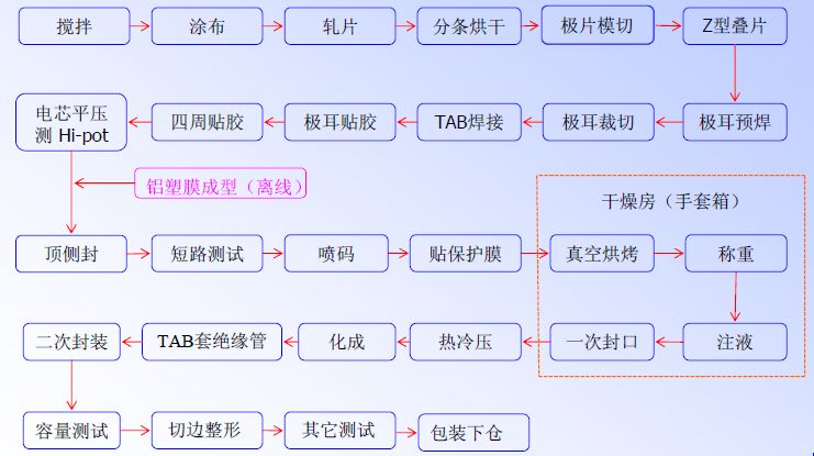 一文看懂软包电池和铝塑膜(图4)