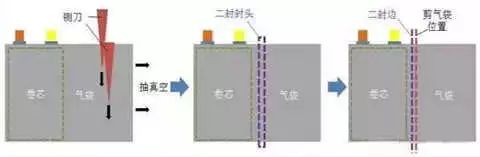 一文看懂软包电池和铝塑膜(图13)