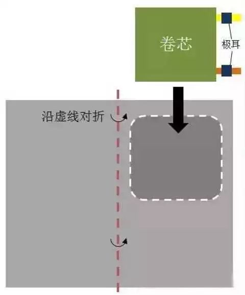 一文看懂软包电池和铝塑膜(图7)