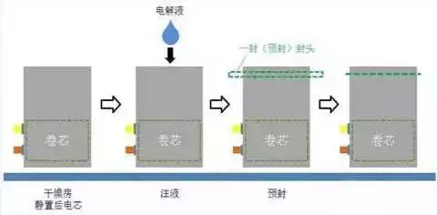 一文看懂软包电池和铝塑膜(图11)