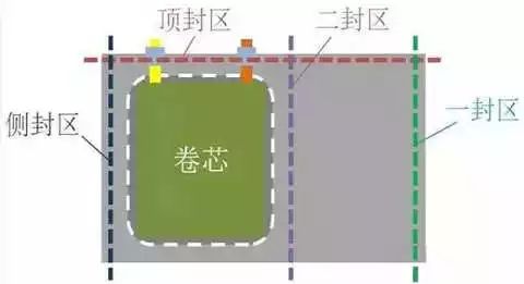 一文看懂软包电池和铝塑膜(图8)