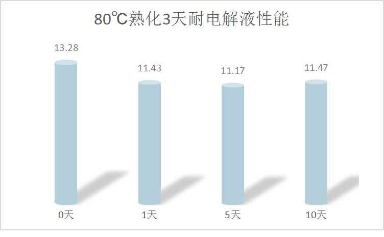 铝塑膜用铝箔钝化液ZAP-01(耐电解液)